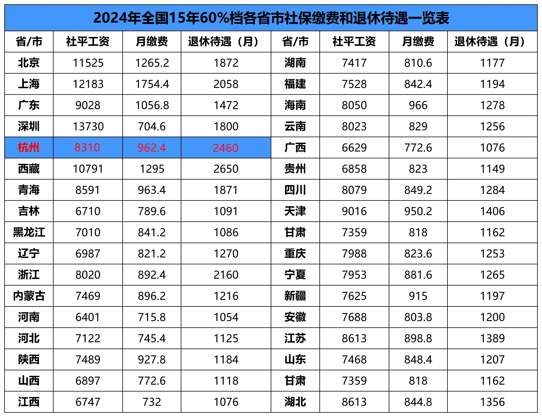 全国退休金8020.png