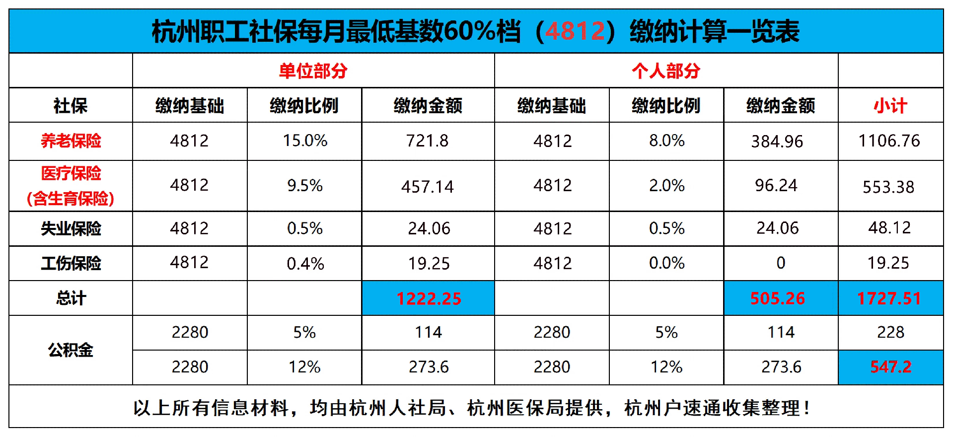 4812PNG职工社保.png