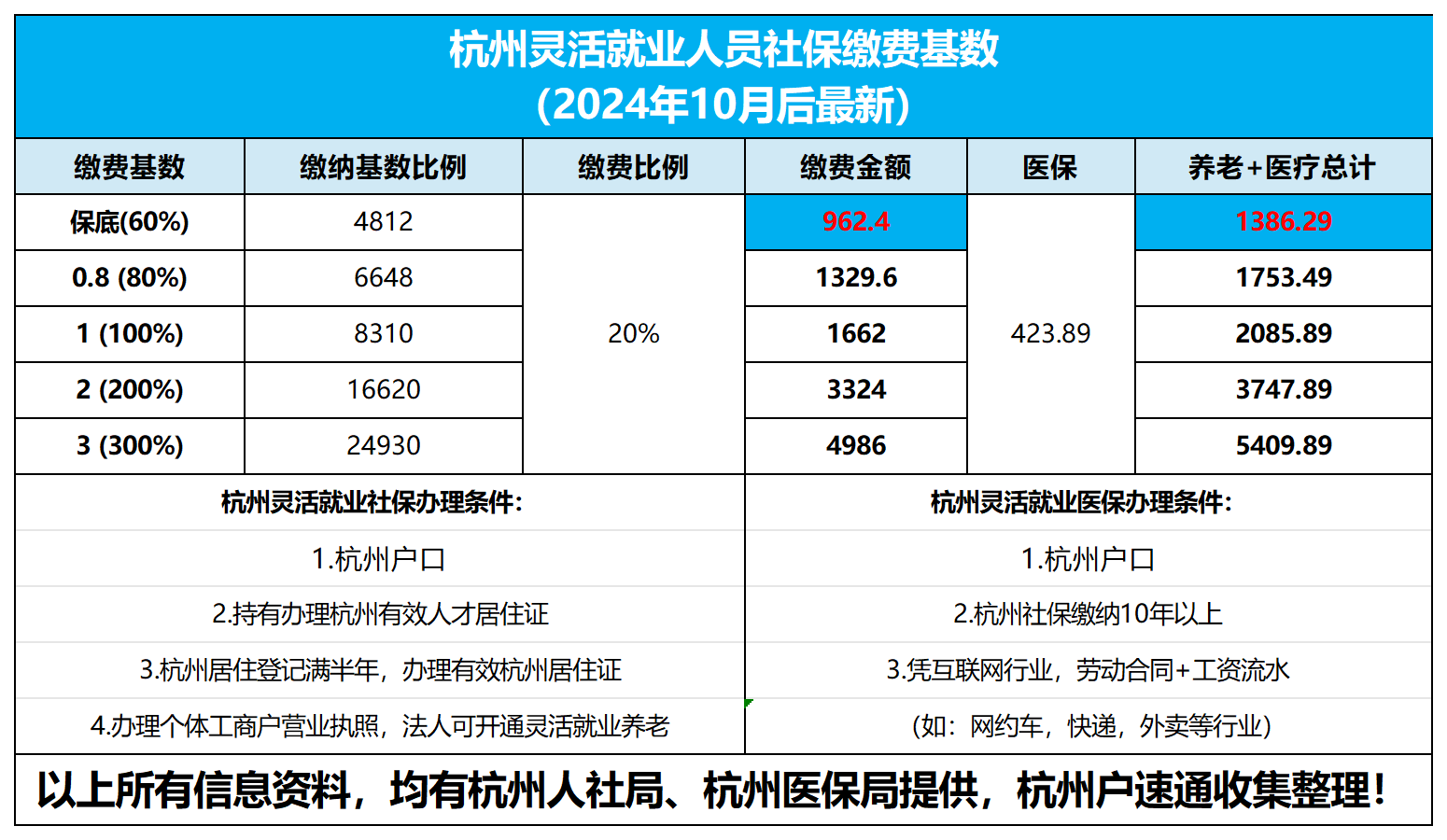灵活就业2024年10月.png
